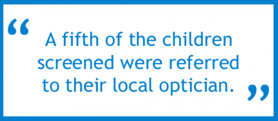 A fifth of the children screened were referred to their local optician